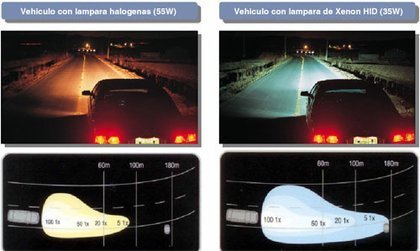 Imagem comparativa com dois tipos de faróis Como funciona os Faróis de Xenon?