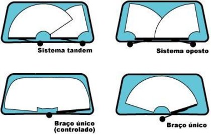 Imagem com diversos tipos de limpador de pára-brisa Como funciona o limpador de pára-brisa?
