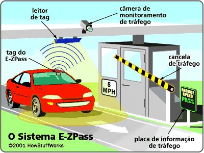 O que é E-ZPass? Como funciona o Sem Parar?