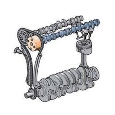 Infográfico de um comando de válvulas DOHC Como funcionam os comandos de válvulas?