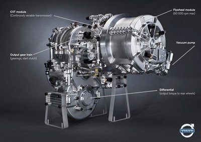 Imagem do sistema de Kers da Volvo Como é o Kers da Volvo?