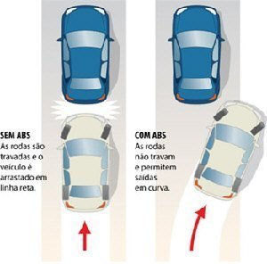 Funcionamento correto do ABS As vantagens do ABS
