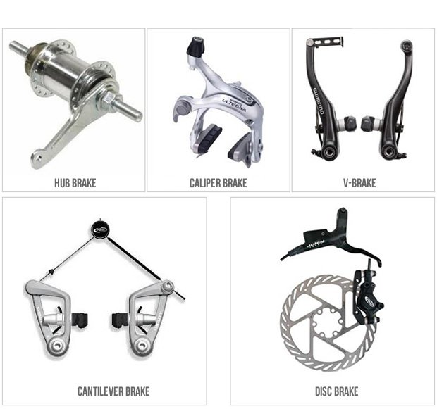 Quais são os tipos diferentes de freios para bicicletas? Mostrando os diferentes tipos de freios de bikes