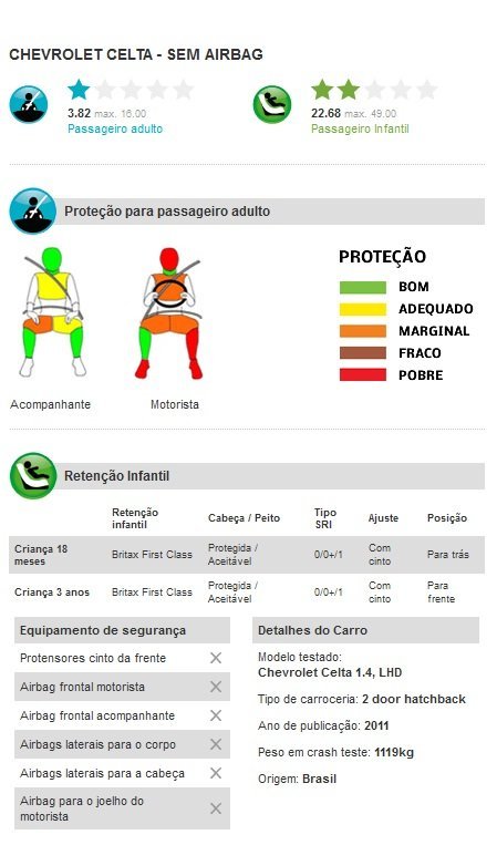 Teste de colisão do Celta