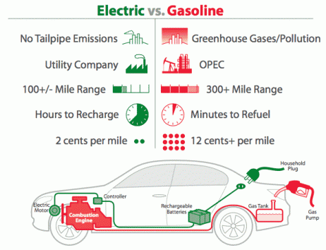 Car and Motor Type,All About Auto,Auto Technology,News Aauto,Automotive