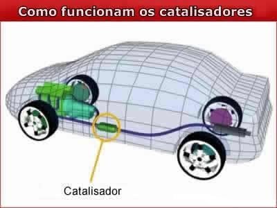 Como funcionam os catalisadores?