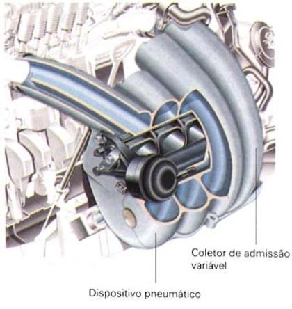 Como funciona o coletor de admissão variável?