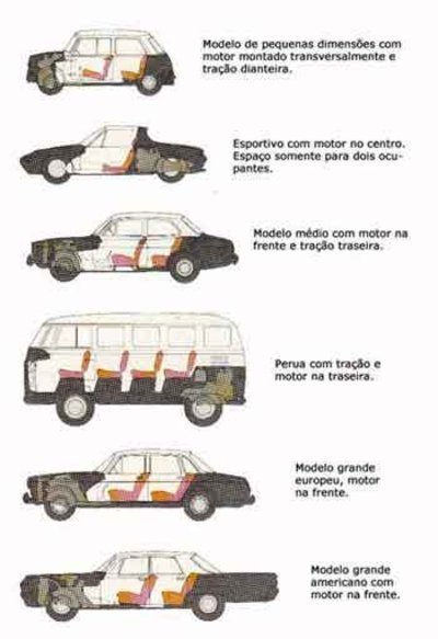 Quais os tipos de carrocerias existentes?