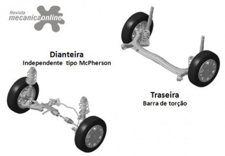 Partes do sistema de barra de torção