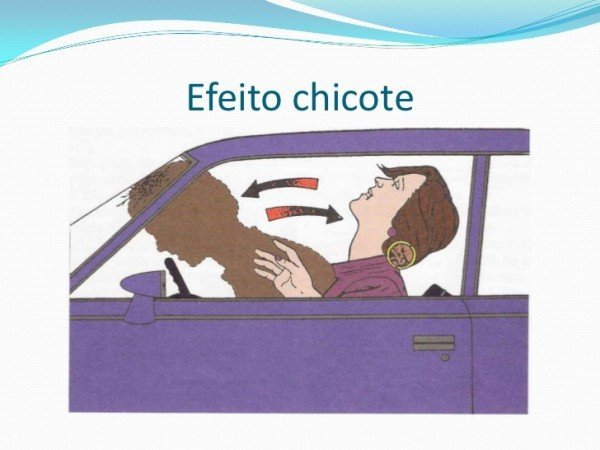 Consequências do efeito chicote