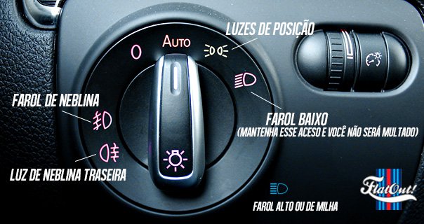 Acionamento das luzes do veículo