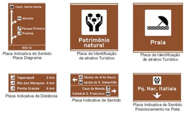 Placas de informações