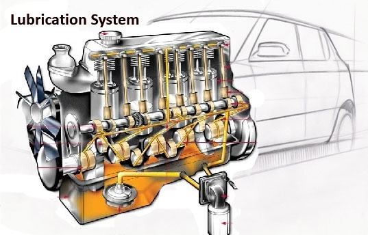 Lubrificação do motor