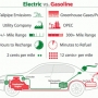 Carros híbridos e elétricos são econômicos? Consumo em km\kWh!