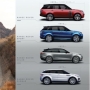 Range Rover Evoque: quais as versões? Vale a pena?