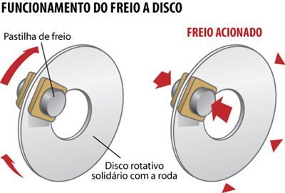 O que são as pastilhas de freio